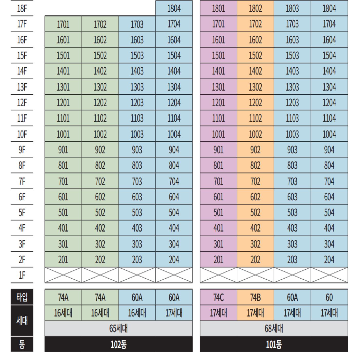 동호배치도
