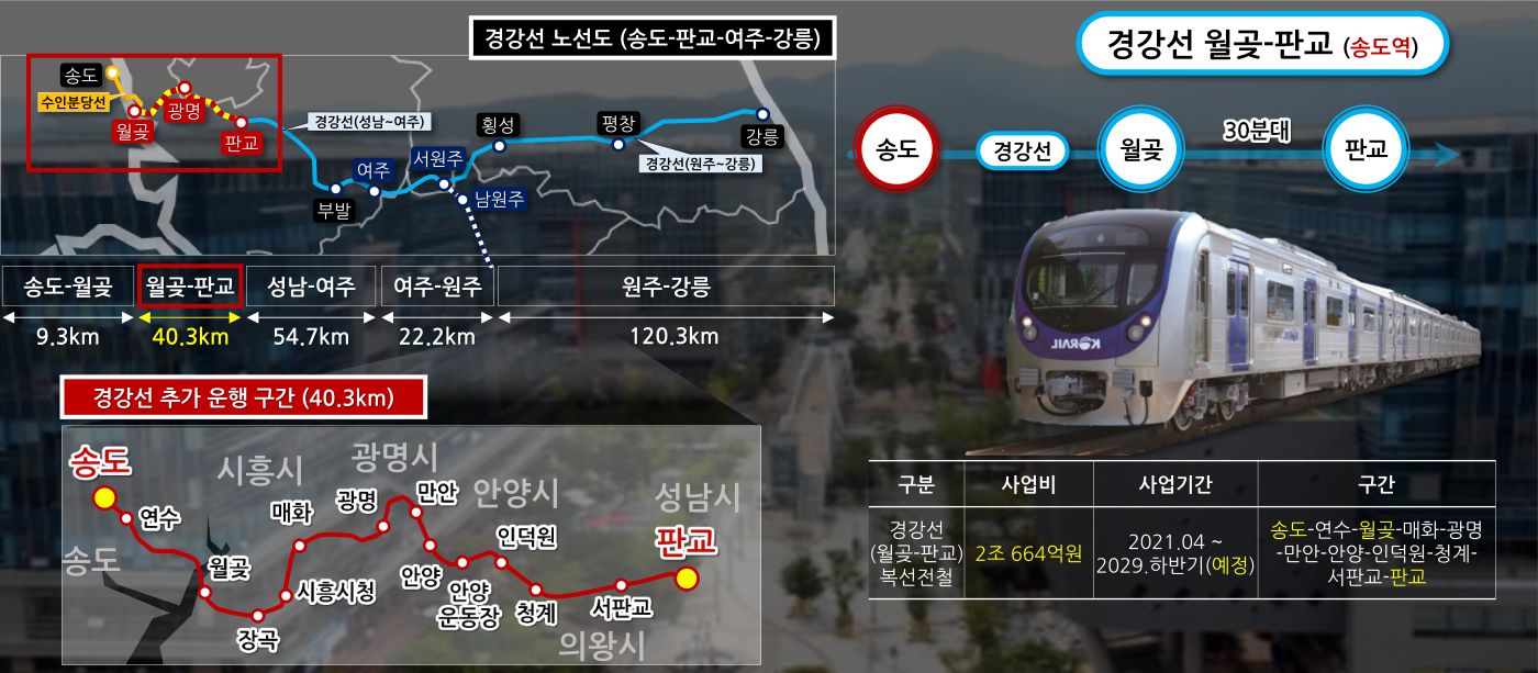 월곶~판교선 예정